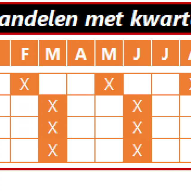 Elke maand
