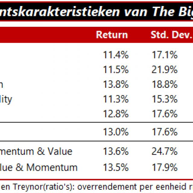 Factoren