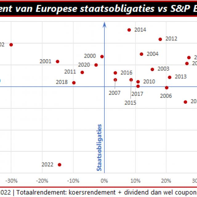 Diversificatie discipline dividend