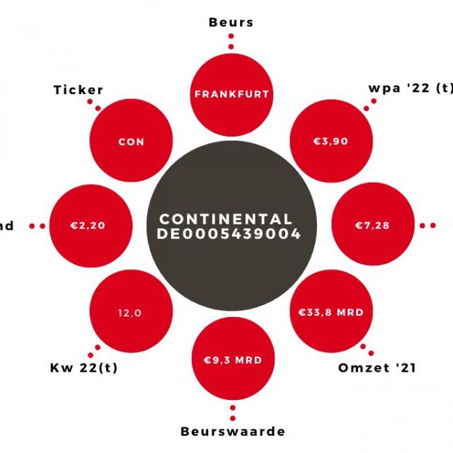 Aandeel Continental Kerngegevens (1)