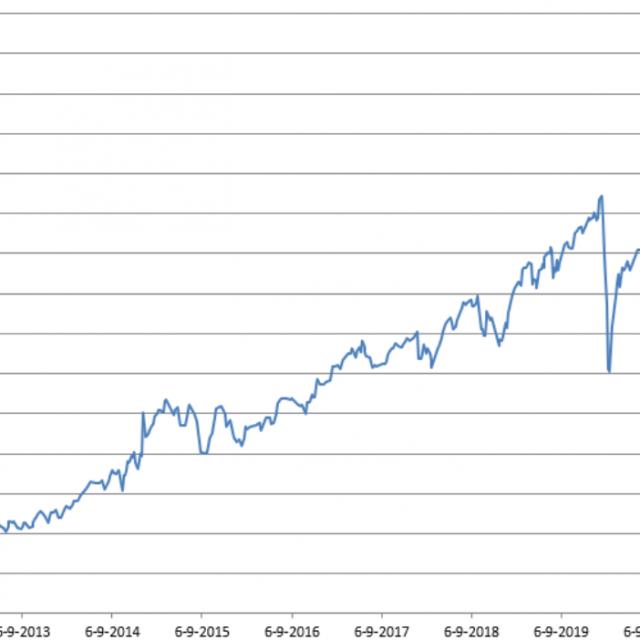 Rendement dividendportefeuille