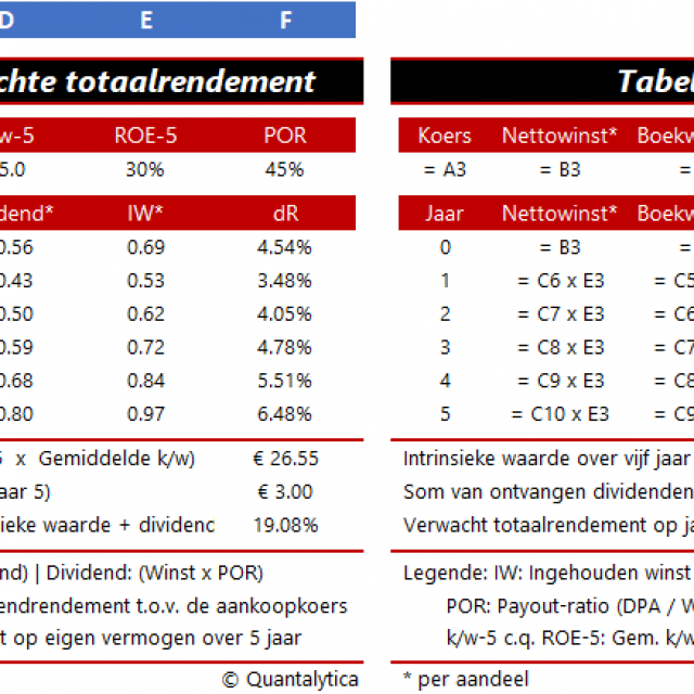 Aandelen met veiligheidsmarge