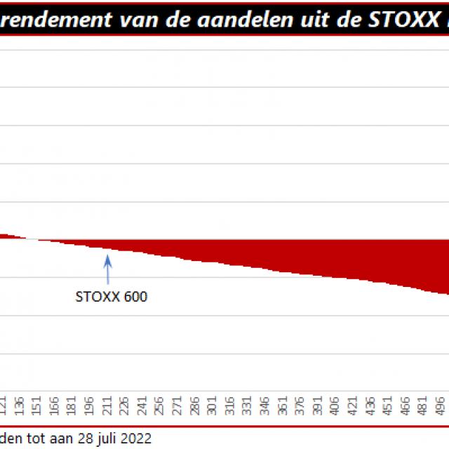 Stock-picking