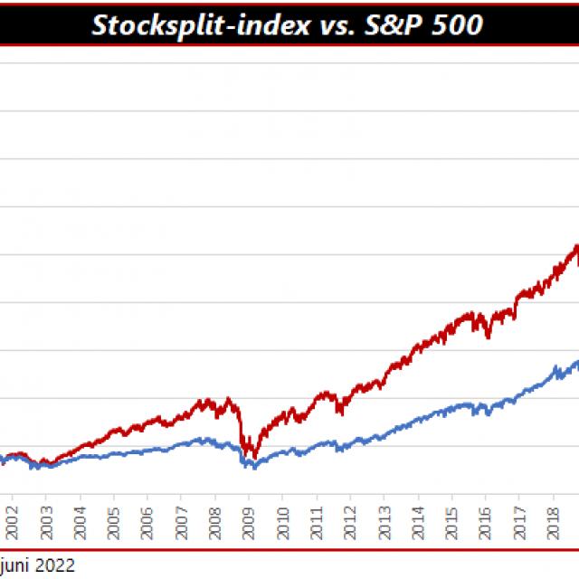 Stocksplits zijn terug van weggeweest