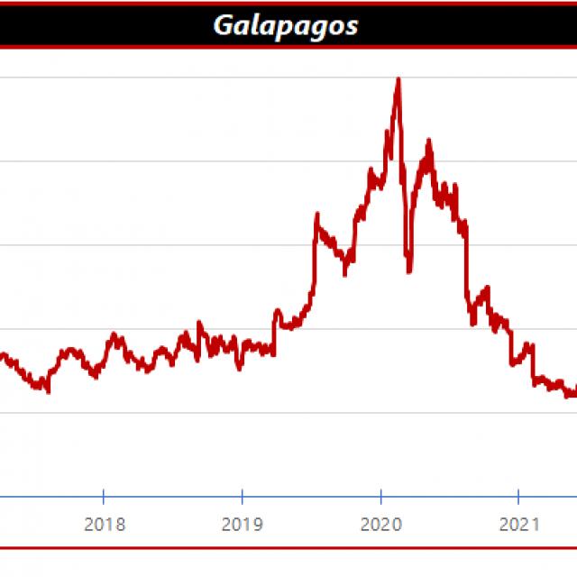 Beleggingsblunders | Galapagos