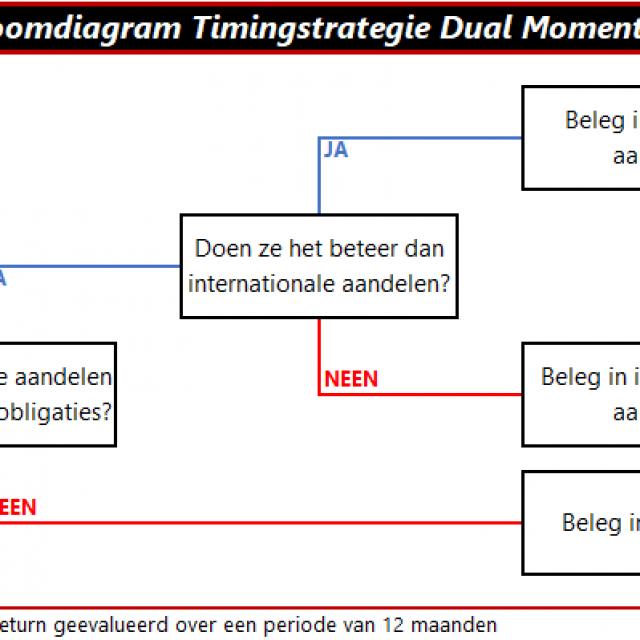 Momentum