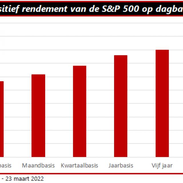 Momentum en laagvolatiel