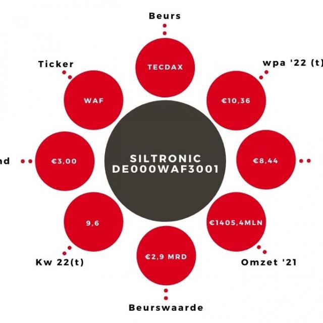 Aandeel Siltronic kerngegevens