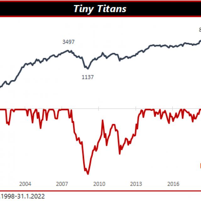 tiny titans