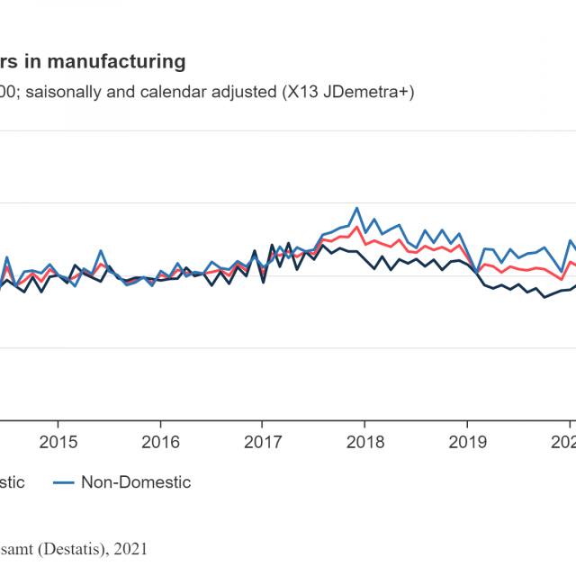 Fabrieksorders Duitsland januari 2021