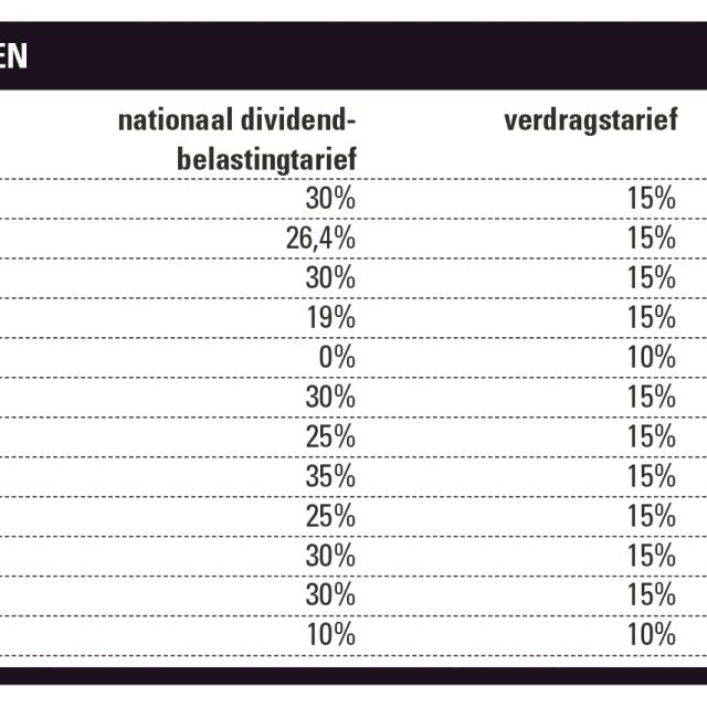 belastingverdragen