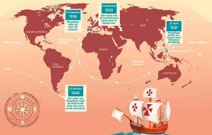 De Victoria was het enige schip dat de reis om de wereld tot een goed einde bracht.