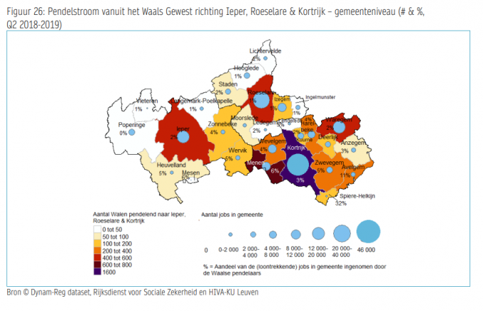 De pendelstroom vanuit het Waals Gewest.