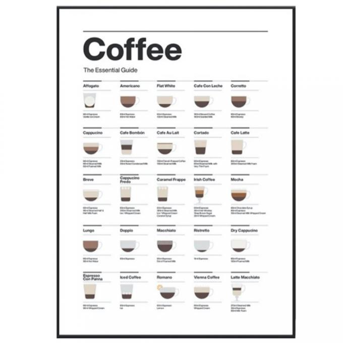 Poster met verschillende soorten koffie