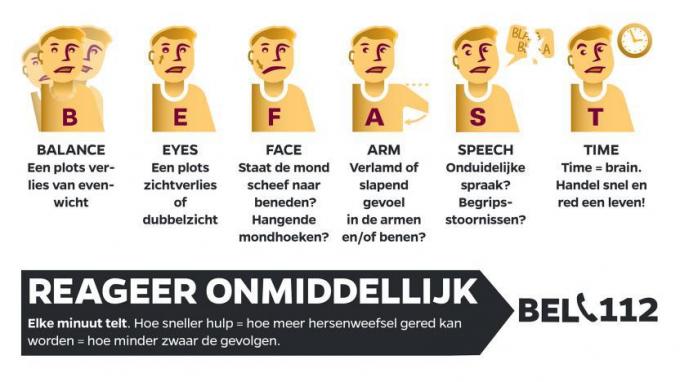 Herken snel een beroerte
