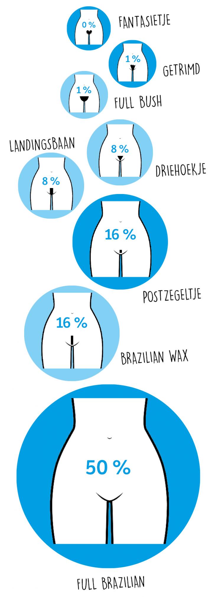 Zo ziet jullie schaamhaar eruit