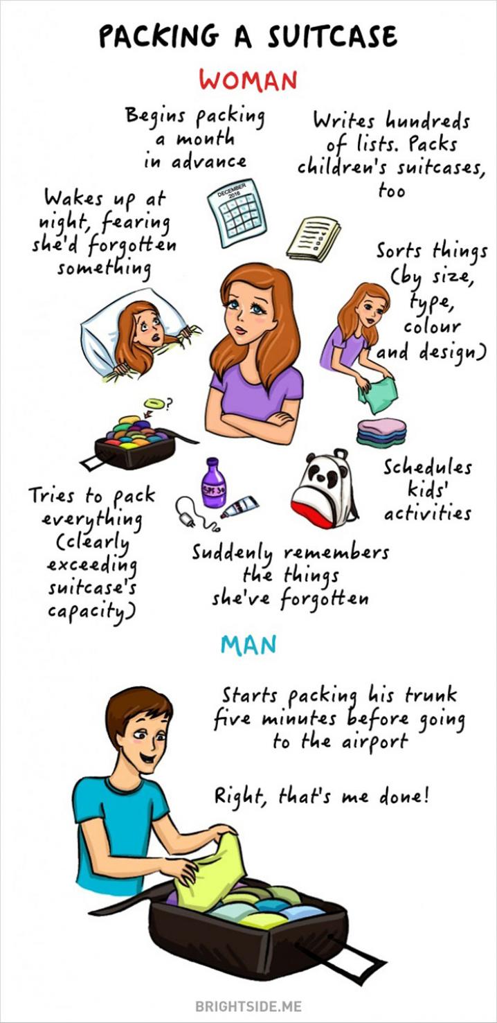 Het verschil tussen mannen en vrouwen