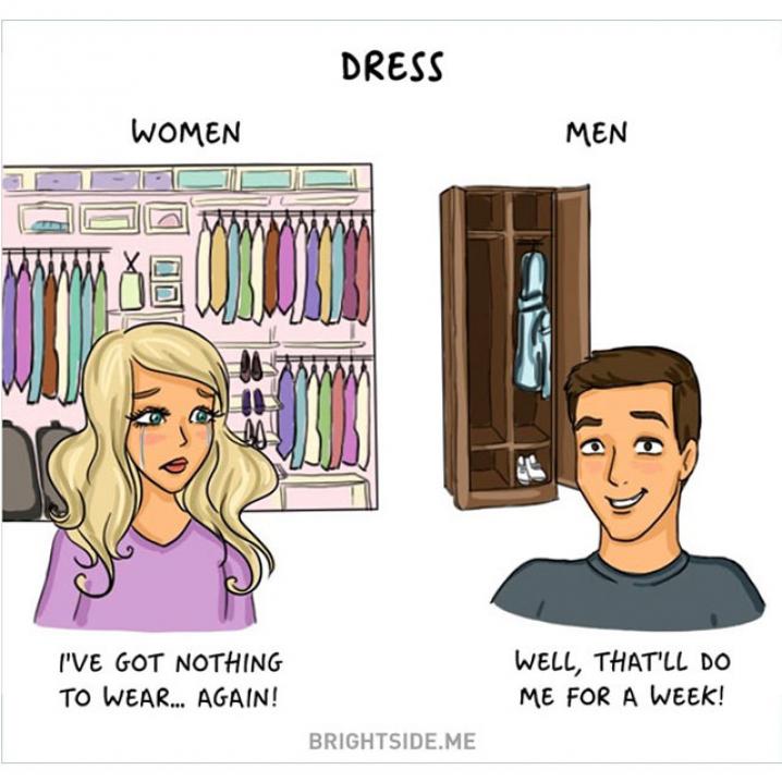 Het verschil tussen mannen en vrouwen