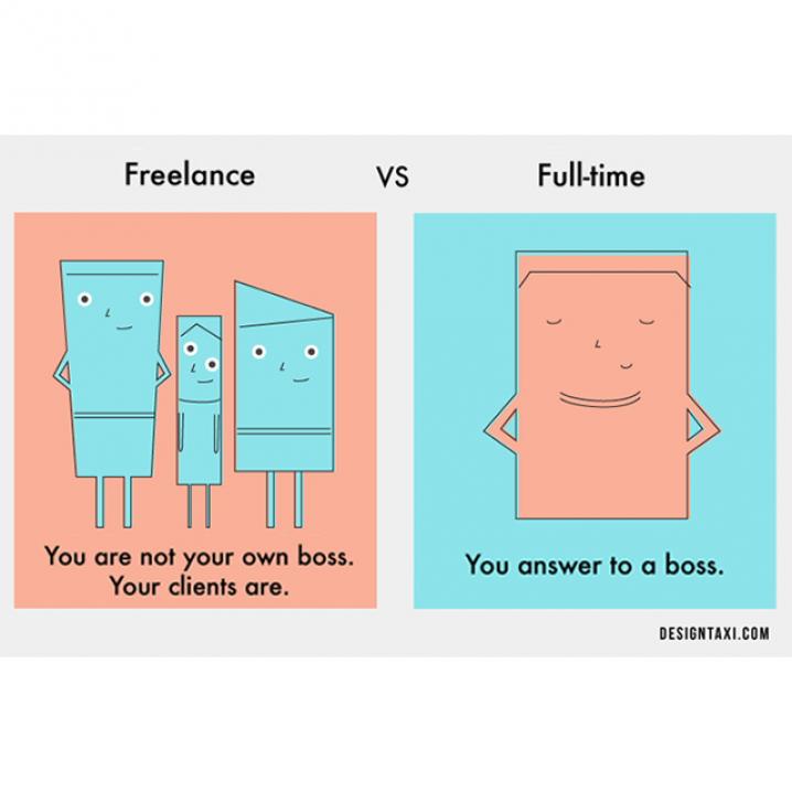 Freelancers zijn eigen baas