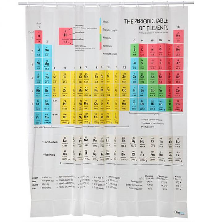 Douchegordijn periodiek systeem der elementen