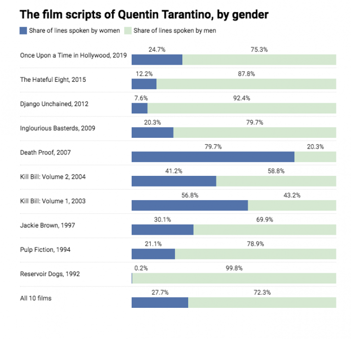 Quentin Tarantino TIme Magazine