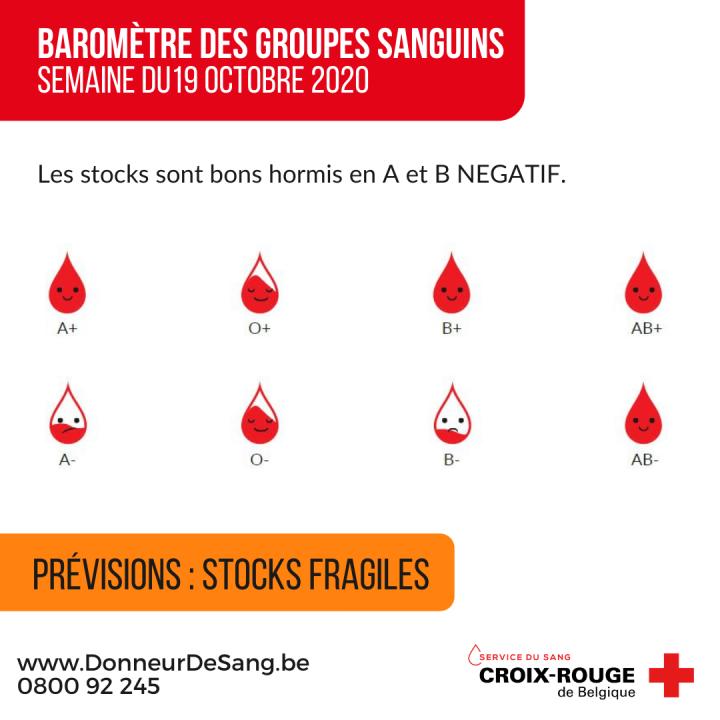 La Croix Rouge appelle au don de groupe sanguin A- et B- - DR