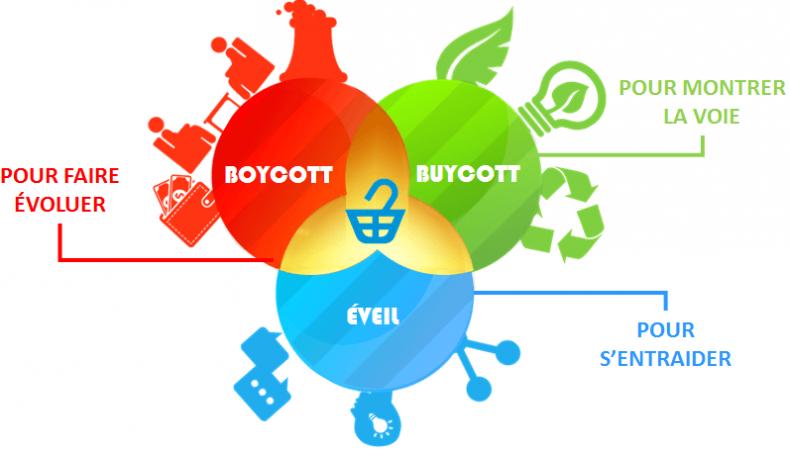 boycott