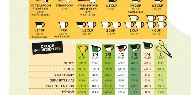 cups naar gram