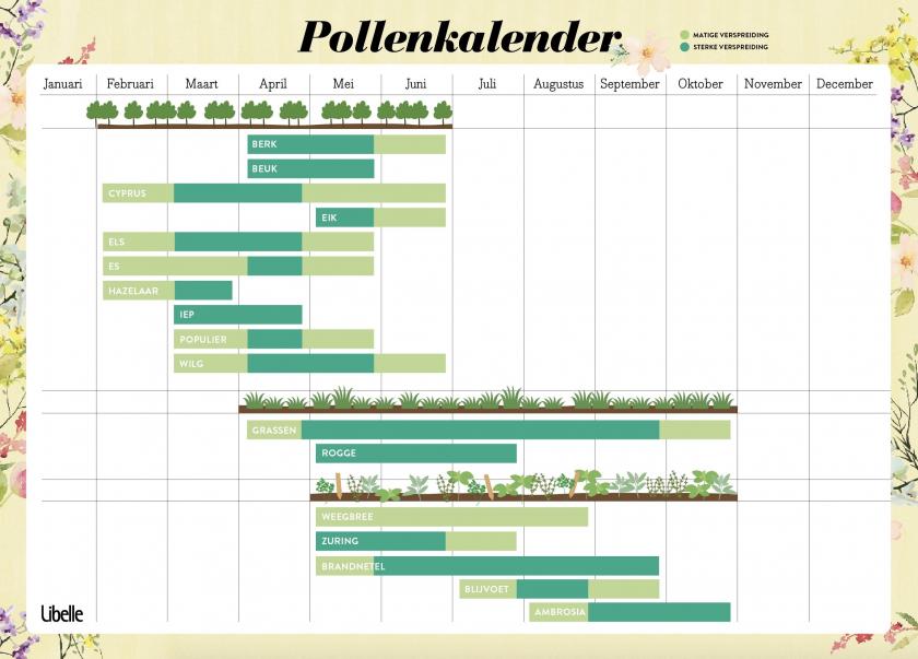 pollenkalender