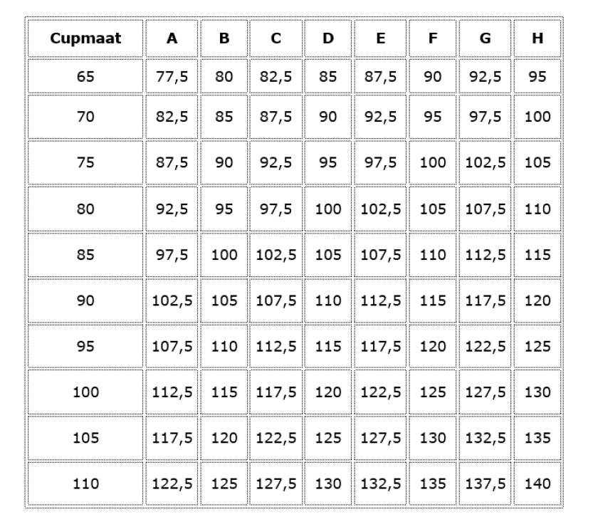 De beste bh's voor oudere vrouwen  10 Gemakkelijke beha's – bhmaat  calculator