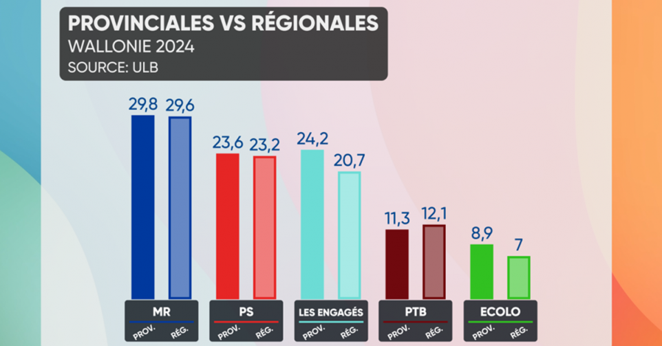 résultats élections communales 2024