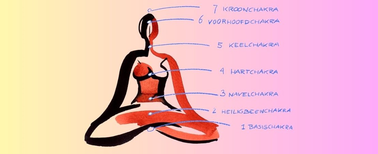 chakra's
