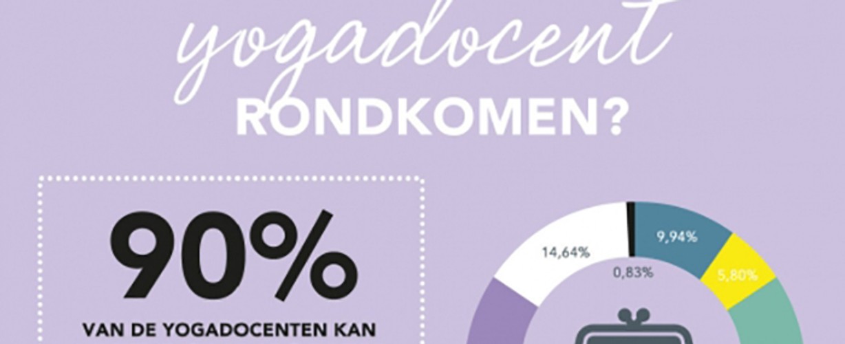 rondkomen