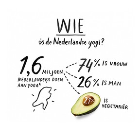 groot yoga onderzoek