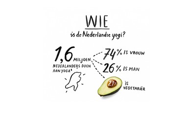 groot yoga onderzoek